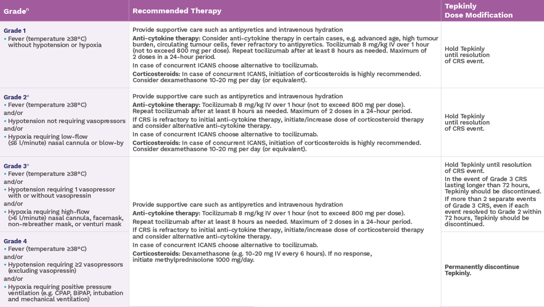 Management of CRS while using Tepkinly table